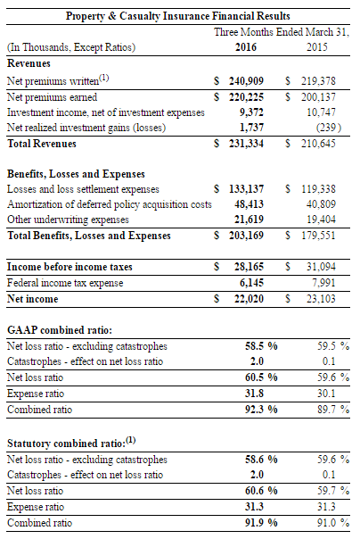 1Q2016Highlights4