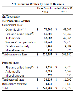 1Q2016Highlights6