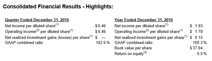 2016 Overall Financials 2016 Overall Financials