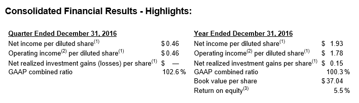 2016 Overall Financials