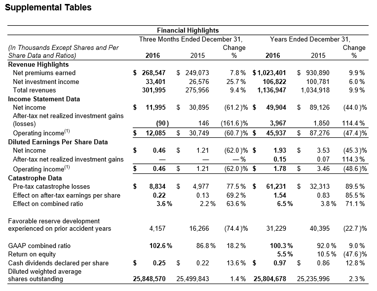 2016 Supplemental Tables 2016 Supplemental Tables