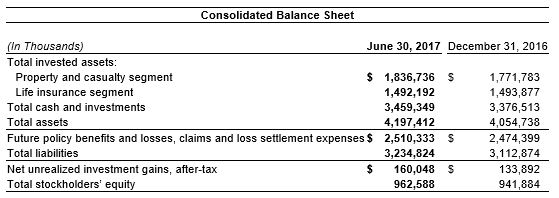 2nd Qtr 2017 Balance Sheet