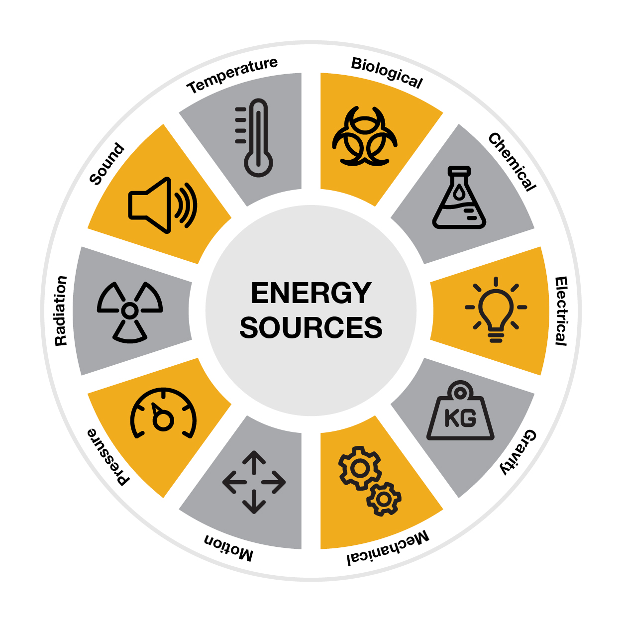 RC-EnergeyWheel